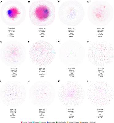 Exploring the Effect of Spreading Fake News Debunking Based on Social Relationship Networks